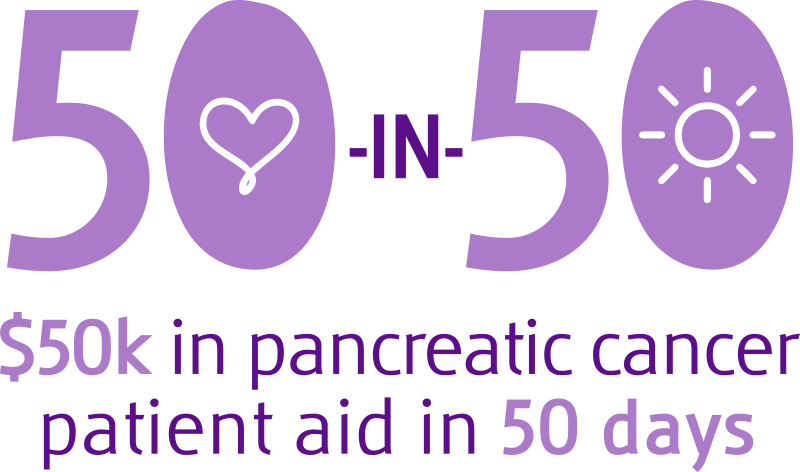50-in-50 Patient Aid Campaign